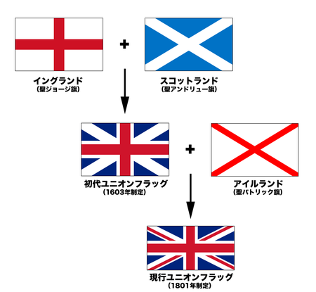 Flags_of_the_Union_Jack_jp